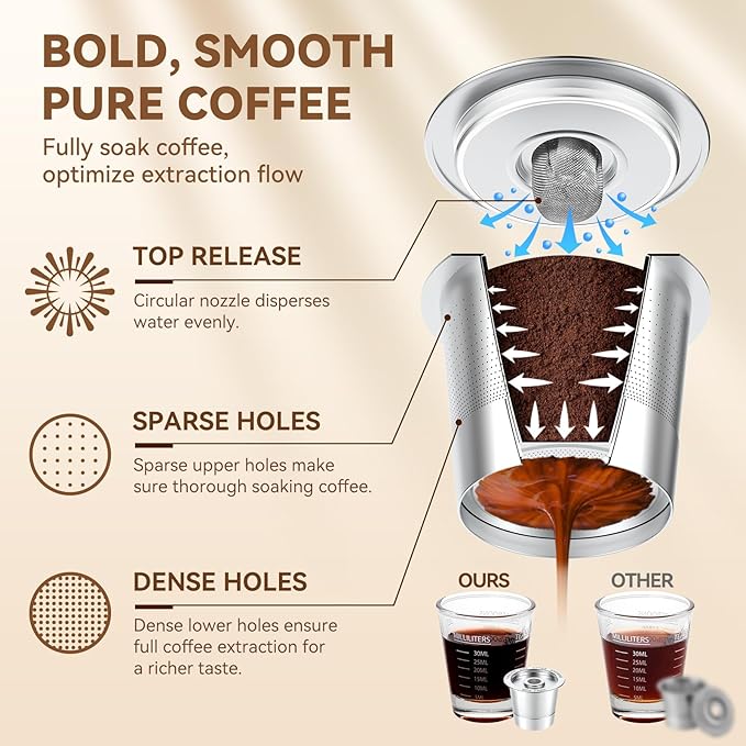 CAPMESSO Reusable K Cups Coffee Pods for Keurig 1.0: Stainless Steel Refillable K Cup - Reusable Coffee Filter for Keurig 1.0 Coffee Maker, Permanent, Eco-Friendly, Innovative Design(2 Pack)
