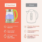 Speed-Boil Water Electric Kettle, 1.7L 1500W, Coffee & Tea Kettle Borosilicate Glass, Water Boiler, Auto Shut-Off, Cool Touch Handle, Base Detachable, LED. 360° Rotation, Boil Dry Protection