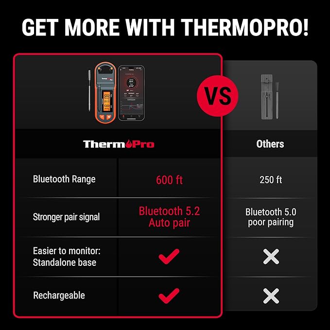 Thermopro TempSpike 600 ft Wireless Meat Thermometer Digital with Ultra-Thinner Probe, Bluetooth Meat Thermometer Wireless with LCD-Enhanced Booster for BBQ Grill Smoker Rotisserie Sous Vide