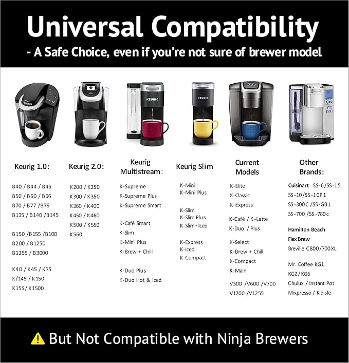 12 iFillCup Fillable K Cups - Ultrafine Filter for Sediment-Free Brew, Universal K Cup Brewer Compatibility, DeepBrew Filter Holds 50% More Coffee for Insanely Rich Brews (White)