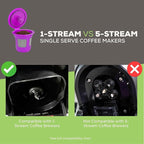 Perfect Pod Cafe Save 1-Stream Reusable K Cup Pod Coffee Filters - Refillable Coffee Pod Capsules with Built-In, Integrated Mesh Strainer for use with Keurig & Select Single Cup Coffee Makers, 6-Pack