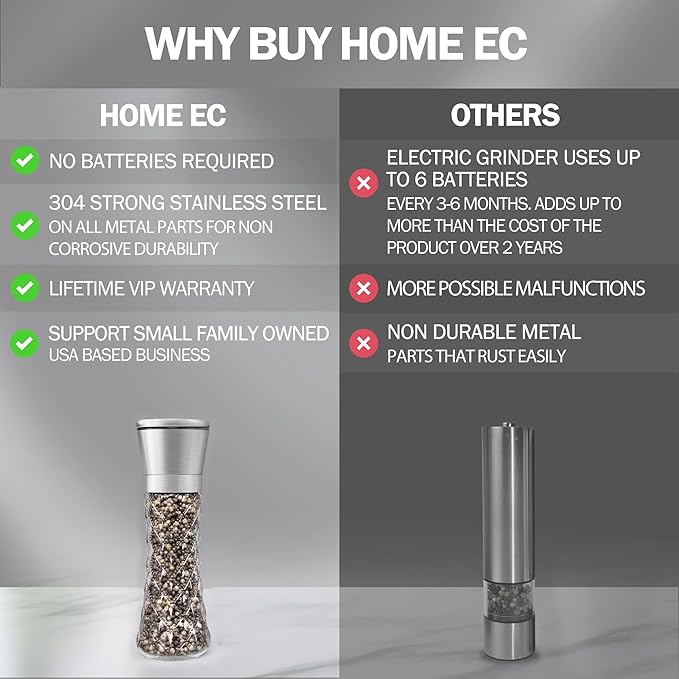 HOME EC Original Stainless Steel Salt or Pepper Grinder 1pk - Adjustable Ceramic Sea Salt Grinder or Pepper Mill - Tall Glass Spice Shaker - Spice Mill (Diamond Facet)