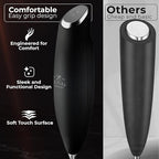Zulay Kitchen Patented Tornado Triple Whisk Milk Frother with 4 Duracell Batteries – Handheld Foam Maker for Coffee, Lattes, Matcha & Hot Chocolate – Rich, Creamy Froth in Seconds - Obsidian Black