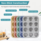 2-Pack Cupcake Pan with Lid, 12-Cup Nonstick Muffin Pan with Handle – Cupcake Carrier for Baking & Transporting, Perfect for Party, Holiday, Gathering