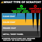 Flowgenix Instant Car Scratch Remover for Vehicles, All-in-One Car Paint Scratch Repair and Polishing Compound (4 oz) - Incl. Microfiber Applicator and Microfiber Towel