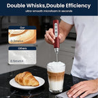 Sakgos Milk Frother with Stand Rechargeable-Handheld Frother Wand with 3 Stainless Whisks 3 Speed Adjustable, Electric Whisk Drink Mixer, Foam Maker Blender for Matcha Latte Cappuccino Chocolate