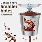 1 Pack Reusable K Cup Coffee Pods, Stainless Steel Refillable K Cup Coffee Filters for Keurig 1.0 and 2.0 Coffee Makers