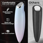 Zulay Kitchen Patented Tornado Triple Whisk Milk Frother with 4 Duracell Batteries – Handheld Foam Maker for Coffee, Lattes, Matcha & Hot Chocolate – Rich, Creamy Froth in Seconds - Sky Cloud