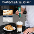 Sakgos Milk Frother Rechargeable Handheld-Electric Whisk 3 Speed Adjustable, Coffee Frother Wand with 3 Stainless Whisks, Electric Foam Maker, Drink Mixer Blender for Latte Cappuccino Matcha Egg