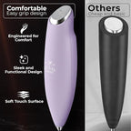 Zulay Kitchen Patented Tornado Triple Whisk Milk Frother with 4 Duracell Batteries – Handheld Foam Maker for Coffee, Lattes, Matcha & Hot Chocolate – Rich, Creamy Froth in Seconds - Lilac