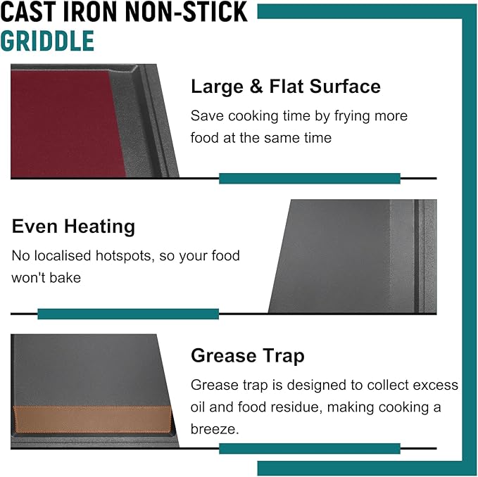 Upgraded WB31X24738 Cast Iron Griddle Replacement for GE Appliance Stove Range Cooktop, Nitrided Non-stick Coating, WB31X49806 Gas Stove Top Center Part for GE, 19.5"×9" Integrated Griddle Plate