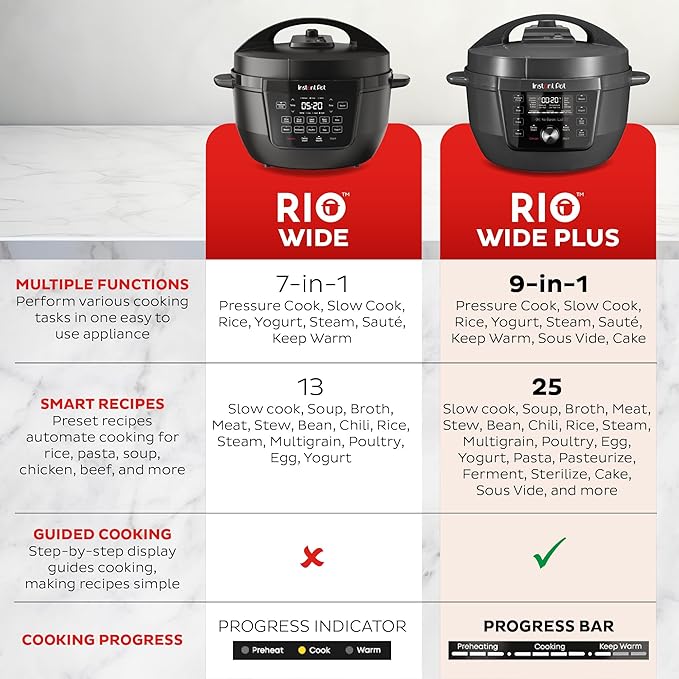 Instant Pot RIO Wide Plus, 9-in-1 Electric Pressure Cooker, 35% Larger Cooking Surface, WhisperQuiet Steam Release, Multi-Cooker, Slow Cook, Rice Maker, Steamer, Sauté, Cake, & Warmer, 7.5 Quarts