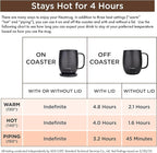 Nextmug - Temperature-Controlled, Self-Heating Coffee Mug (True Pink - 14 oz.)