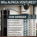 Premium Manual Coffee Grinder for Espresso, Pour Over & French Press with Stainless Steel Conical Burr, Precision Adjustable Hand Grinder, Compact Travel Size - by Alpaca Ventures