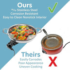 Electric Skillet By CucinaPro- 18/10 Stainless Steel, Frying Pan w Non Stick Interior, Tempered Glass Lid w Handles, 12" Round, Temperature Control Probe for Adjustable Heat Settings, Portable, Gift