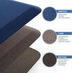 KitchenClouds Kitchen Mat Cushioned Anti Fatigue Kitchen Rug 17.3"x39" Water Resistant Non Slip Kitchen Rugs and Mats Standing Desk Mat Comfort Floor Mats for Kitchen House Sink Office (Blue)