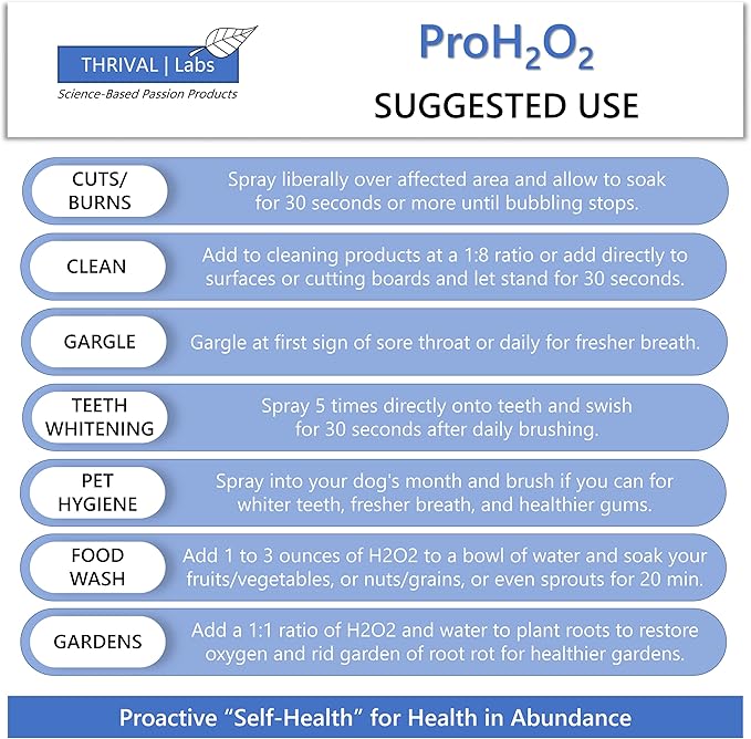 ProH2O2 3% Food Grade Hydrogen Peroxide – Natural Cleaner & Disinfectant – Suitable for Household Use – Ideal for Cleaning, Sanitizing & Gargle – 32 fl oz (Refill)