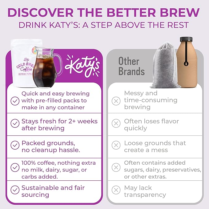 Katy’s Cold Brew Coffee Pitcher Packs | 20 Large Cold Brew Bags with Smooth, Bold Brazilian Coffee | Easy, Mess-Free Brewing in Any Container | 100% Woman-Owned | Makes 100 Cups