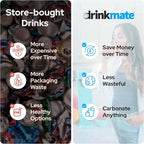 Drinkmate OmniFizz Sparkling Water Maker & Soda Streaming Machine | Carbonates Any Drink | PREMIUM KIT | Includes Four 60L CO2 Cartridges + One BPA-Free Bottle (Classic White)