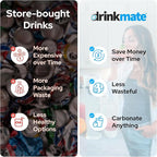 Drinkmate OmniFizz Sparkling Water Maker & Soda Streaming Machine | Carbonates Any Drink | SPECIAL BUNDLE | Includes 60L CO2 Cartridge + Two BPA-Free Bottles (Classic White)