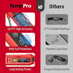 TempPro 1-2 Sec Instant Read Digital Meat Thermometer, ±0.9°F Accuracy, Waterproof & Backlight Food Thermometer for Cooking, Oil Fry Candy Meat Probe for Kitchen, BBQ, Oven, Grill, Smoker