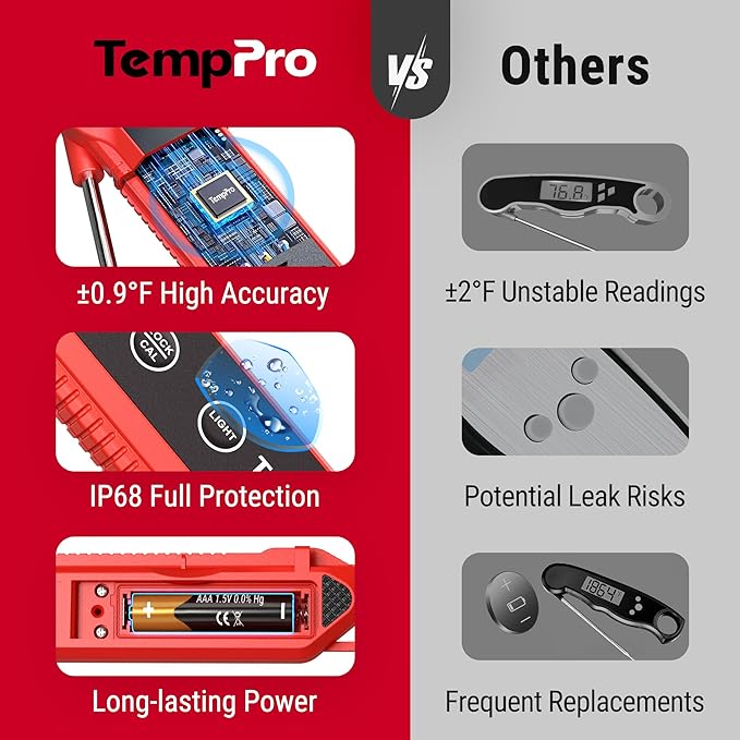 TempPro 1-2 Sec Instant Read Digital Meat Thermometer, ±0.9°F Accuracy, Waterproof & Backlight Food Thermometer for Cooking, Oil Fry Candy Meat Probe for Kitchen, BBQ, Oven, Grill, Smoker