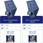 TRAVELREST 4-in-1 Travel Blanket – Wearable Blanket, Pillow & Body Wrap, Lightweight, Compact & Cozy with Carry Case, Travel Friendly, Comfort, Ideal for Airplanes, Long Flights, Road Trips - Blue
