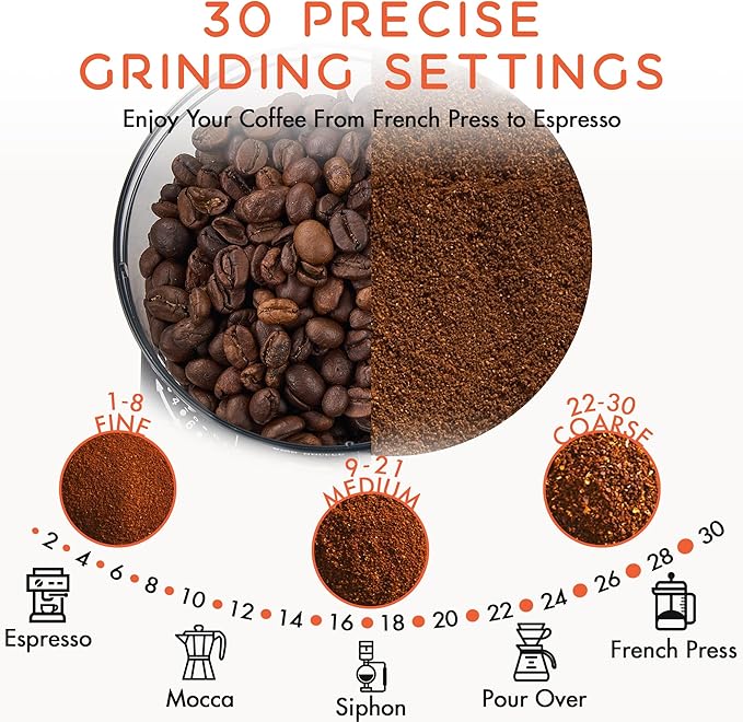 Ollygrin Coffee Grinder Electric, Conical Burr Coffee Bean Grinder with 30 Grind Settings