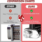 Adjustable Thickness Meat Tenderizer Attachment for Kitchenaid Stand Mixers, Meat Tenderizer Tool, Steak Cuber Processor Accessories, Dishwasher Safe, BPA Free Food Grade Plastic