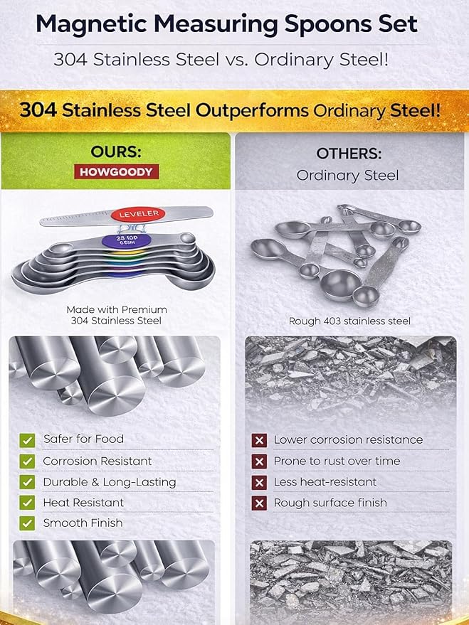 Premium Magnetic Measuring Spoons Set|Strong N52 Magnets|Heavy Duty Stainless Steel|Dual-Sided for Spice Jar & Liquid Measuring|Dishwasher Safe|7 Spoons with Leveler for Baking & Cooking (Colorful)