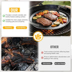 Premium Carbon Steel Griddle, Round Non-Toxic Stovetop Flat Top Pan for Gas, Electric Range, Induction, Grill & Campfire, Pre-seasoned Nitride Coating, Oven Safe to 1200°F, with Heat-insulating Gloves