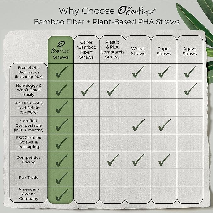 5” Short Biodegradable Bamboo Fiber Cocktail Straws | 200 Count, 100% Compostable, Plastic-Free, Eco-Friendly Drinking Straws | 5-Inch, Heat-Resistant PHA Coffee and Cocktail Stirrers (Black)