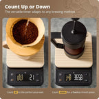 Greater Goods Coffee Scale with Timer – 0.1g Precision Digital Coffee & Espresso Scale for Pour-Over, Coffee Bean Weighing, Barista Brewing, Waterproof Cover, 3kg Capacity (Birch White)