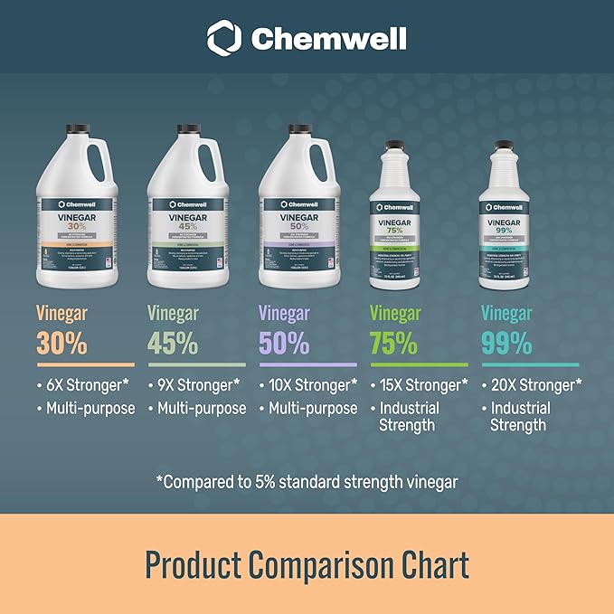 30% Vinegar (1 Gallon) - General Purpose All-Natural Multi-Surface Cleaner for Home, Patio & Commercial - High Performance, Powerful Concentrated Acetic Acid - Made in USA