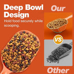 Pet Food Scoop 2 Pack, Dog Cup Capacity Cat Food Scooper With Measuring Lines For Dog, Puppy and Cat Coffee Bean, Flour Scoop Orange