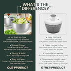 Stainless Steel Salad Spinner 5 Qt, Vegetable & Fruit Washing Bowl with Strainer, ABS & Stainless Steel, lettuce Dryer with Double Drain Holes, Quick Spin for Greens, Easy Grip, Non-Slip Base