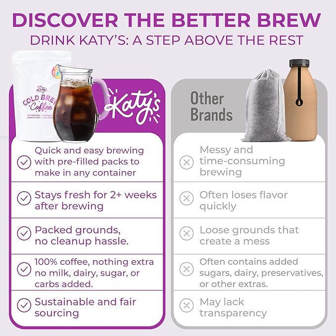Katy’s Cold Brew Coffee Pitcher Packs | 6 Large Cold Brew Bags with Smooth, Bold Brazilian Coffee | Easy, Mess-Free Brewing in Any Container | No Straining Needed | 100% Woman-Owned | Makes 32 Cups