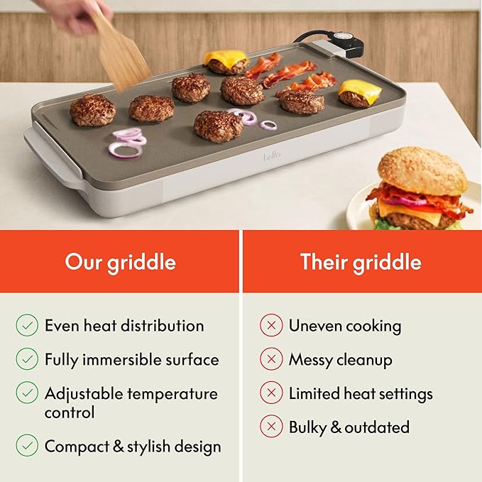 bella 12" x 22" Electric Griddle with EverGood™ Ceramic Nonstick Coating, Removable Temperature Probe, Dishwasher-Safe Drip Tray & Cool Touch Handles, Cook up to 15 Eggs, 1500 Watt, Oatmilk