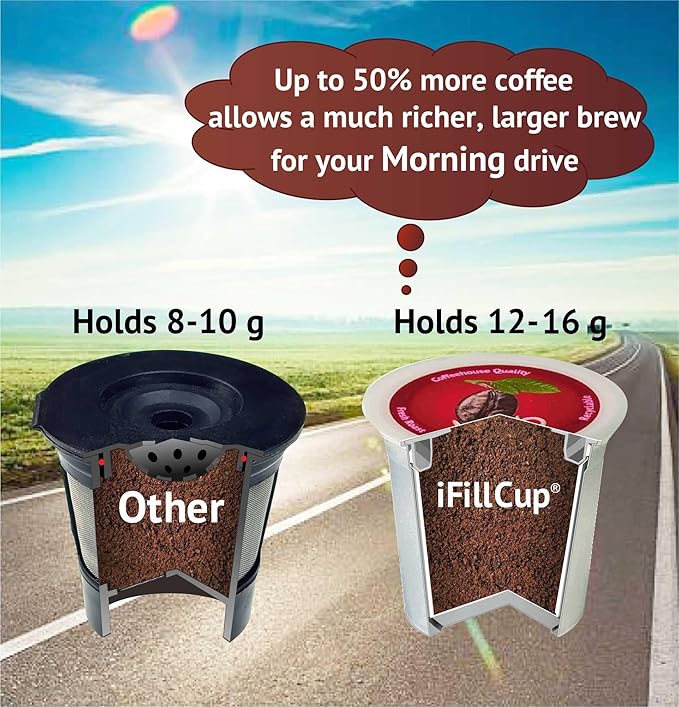 42 iFillCup Fillable K Cups - Ultrafine Filters for Sediment-Free Brew, Universal K Cup Brewer Compatibility, DeepBrew Filter Holds 50% More Coffee for Insanely Rich Brews (Red)