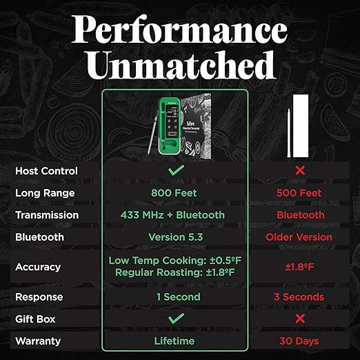 Wireless Meat Thermometer with Digital Meat Probe, Measures Internal & Ambient Temp, 800FT Bluetooth Meat Thermometer with Host Control for Barbecue, Outdoor Grilling, Oven & Smoker (Lime)