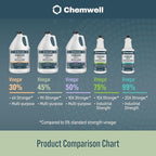 45% Vinegar 4 Gallons (4 Pack, 1 Gallon) - General Purpose All-Natural Multi-Surface Cleaner for Home, Patio & Commercial - High Performance, Powerful Concentrated Acetic Acid - Made in USA
