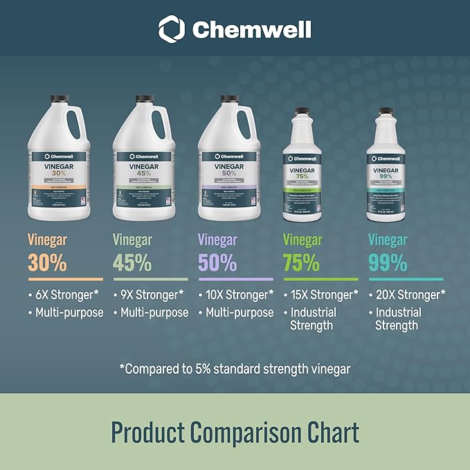 45% Vinegar (1 Gallon) - General Purpose All-Natural Multi-Surface Cleaner for Home, Patio & Commercial - High Performance, Powerful Concentrated Acetic Acid - Made in USA