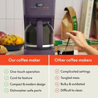 bella 12 Cup Programmable Coffee Marker, Reusable Dishwasher Safe Accessories, Easy LCD diaply, Auto Shutoff, 900 watt, Plum