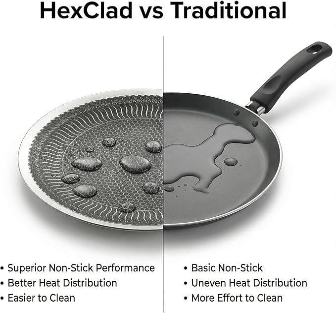 Nonstick Stainless Steel Cookware, 12-Inch Round Griddle Pan with PFAS-Free PURELYSEAR Ceramic Technology, Scratch Proof, Cool Grip Handles, Dishwasher Safe