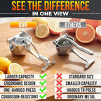 Hand Juicer Squeezer with Ergonomic Heavy Duty Handle – 20 oz Bowl Aluminum Lemon Juicer with Pour Spout for Mess-Free Pouring - Manual Citrus Press for Lemon, Orange, Lime, Grapefruit, Pomegranate
