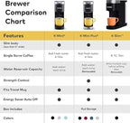 Keurig K-Slim Coffee Maker, 8 to 12 Oz. Brew Sizes (Renewed)