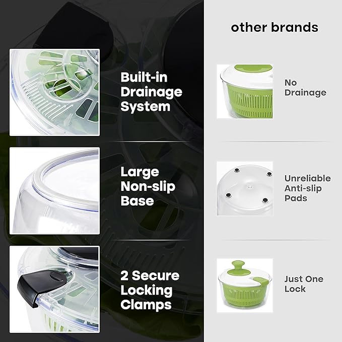 Joined Large Salad Spinner with Drain, Bowl, and Colander - Quick and Easy Multi-Use Lettuce Spinner, Vegetable Dryer, Fruit Washer, Pasta and Fries Spinner - 5.28 Qt
