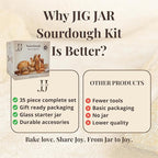 35-Piece Sourdough Baking Kit – Artisan Bread Baking Set for Beginners & Home Bakers, Includes Glass Starter Jar, Proofing Basket, Bread Lame & Tools
