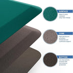 KitchenClouds Kitchen Mat Cushioned Anti Fatigue Rug 17.3"x28" Water Resistant, Non Slip, Standing and Comfort Desk/Floor Mats for House Sink Office (Dark Green)