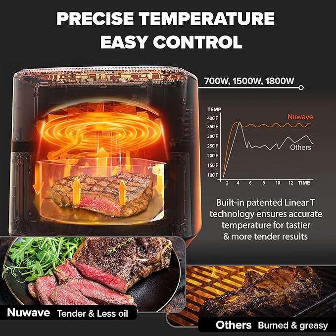 Nuwave Brio Plus 6-in-1 Air Fryer, 7-Qt Large Capacity, 50°F–400°F Precise Temp Control, Non-Toxic PFAS-Free Nonstick, Air Fry, Bake, Roast, Toast, Dehydrate, Reheat, 100 Presets, Dishwasher Safe